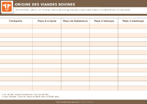 Affichage origine des viandes